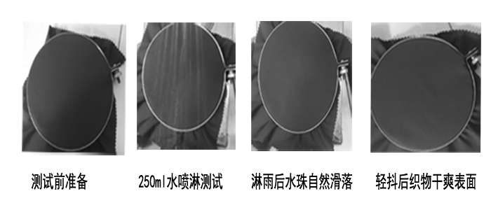 低溫C6防水劑，首創(chuàng)100℃交聯初始防水100分，免費寄樣【張小姐18028516727】