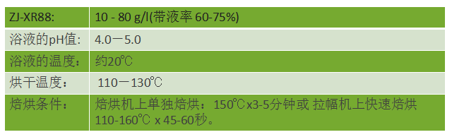 ZJ-XR88無氟防水劑使用方法，技術(shù)支持、寄樣服務(wù)：400-888-6775