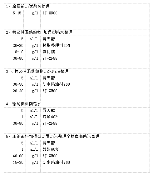ZJ-XR88無氟防水劑建議配方，技術(shù)支持、寄樣服務(wù)：400-888-6775