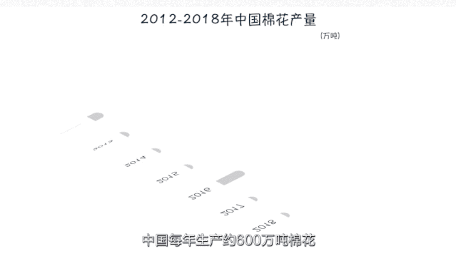 2012-2018年中國(guó)棉花生產(chǎn)量