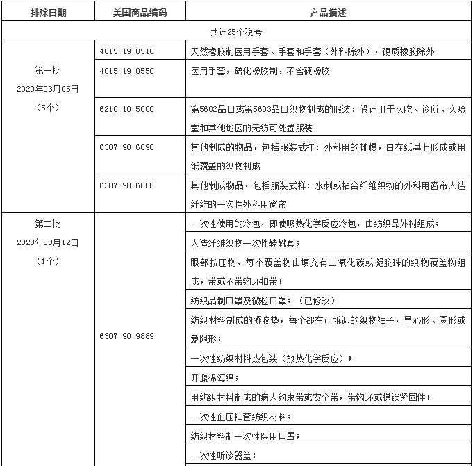 美國(guó)加征稅紡織服裝產(chǎn)品 美國(guó)加征稅紡織服裝產(chǎn)品